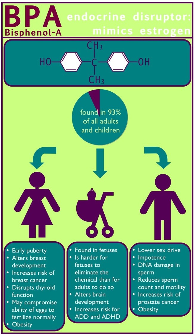 Bisphenol A
